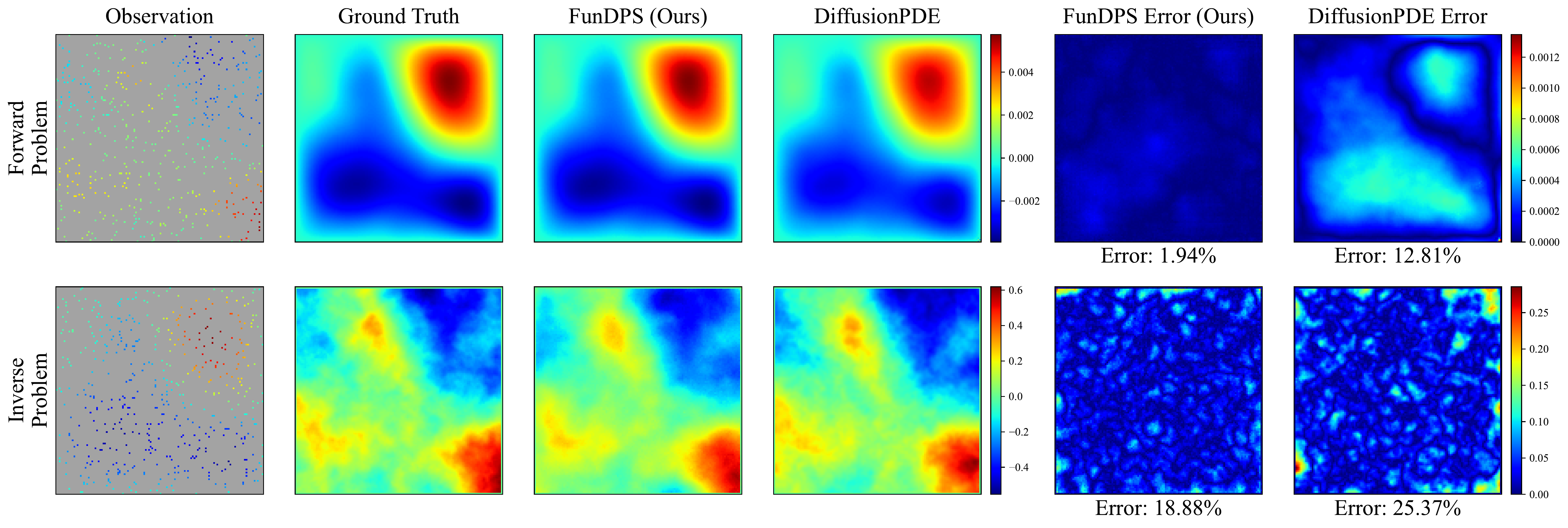 Helmholtz Comparison
