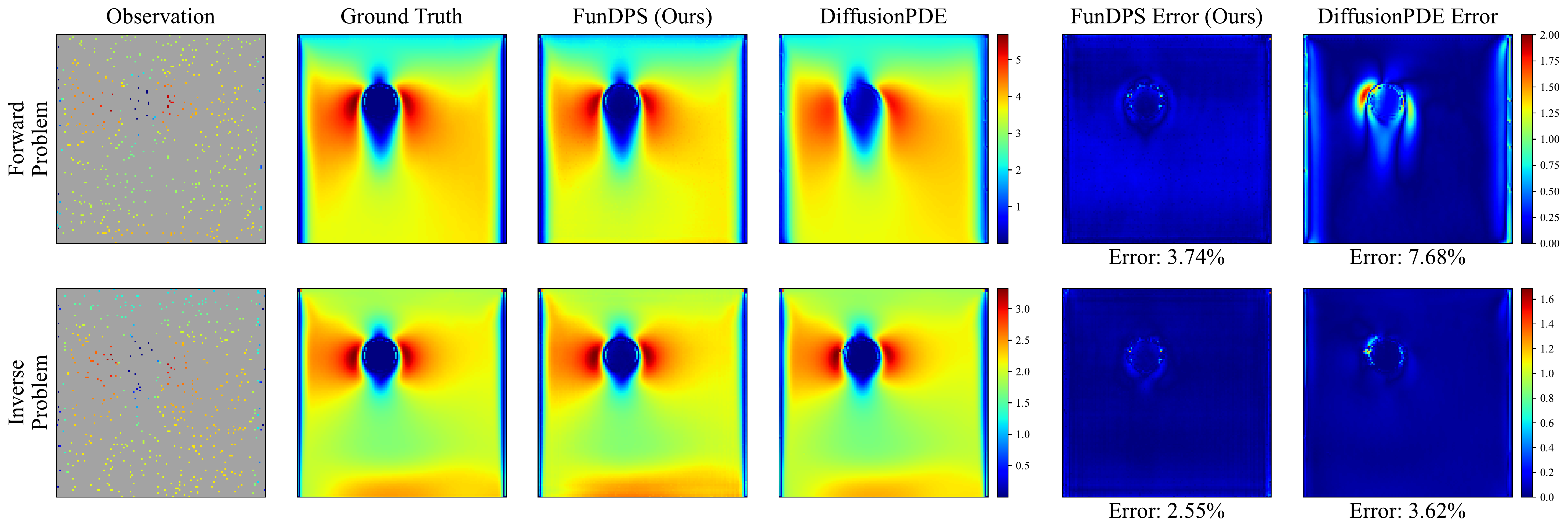 Navier-Stokes BCs Comparison