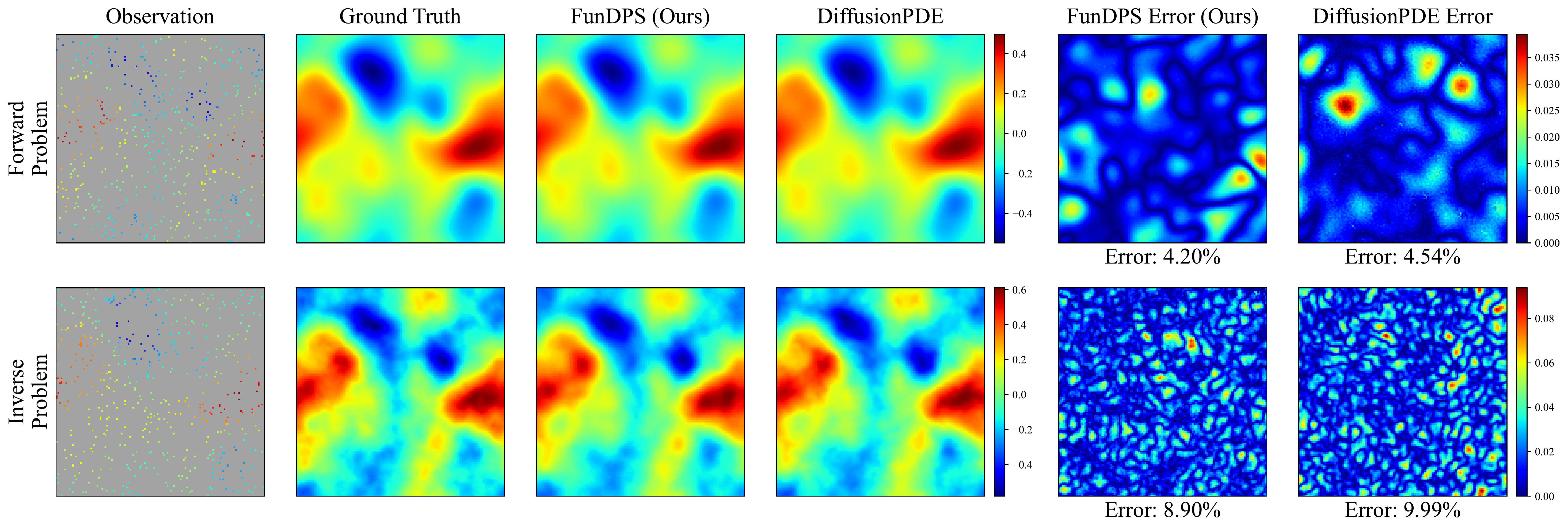 Navier-Stokes Comparison